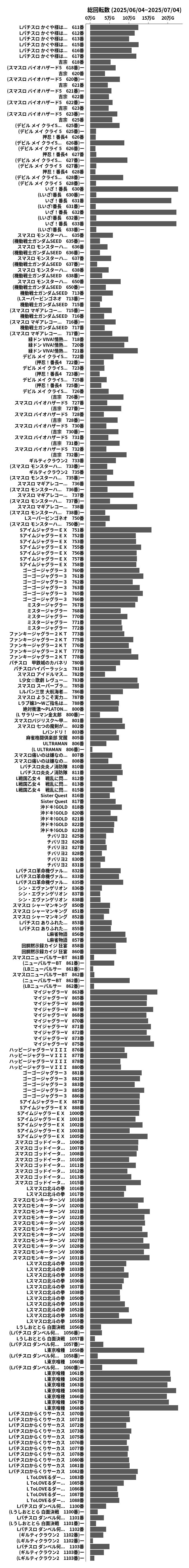 累計差枚数の画像