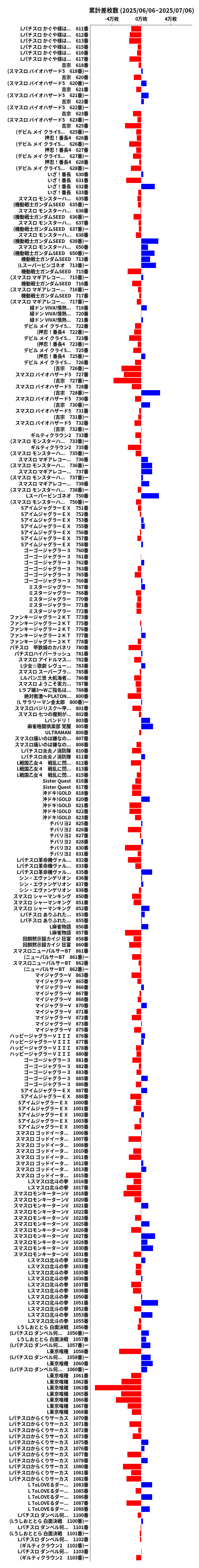 累計差枚数の画像