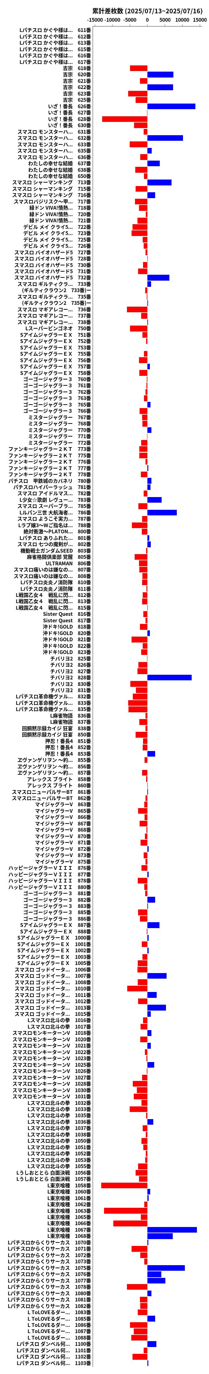 累計差枚数の画像