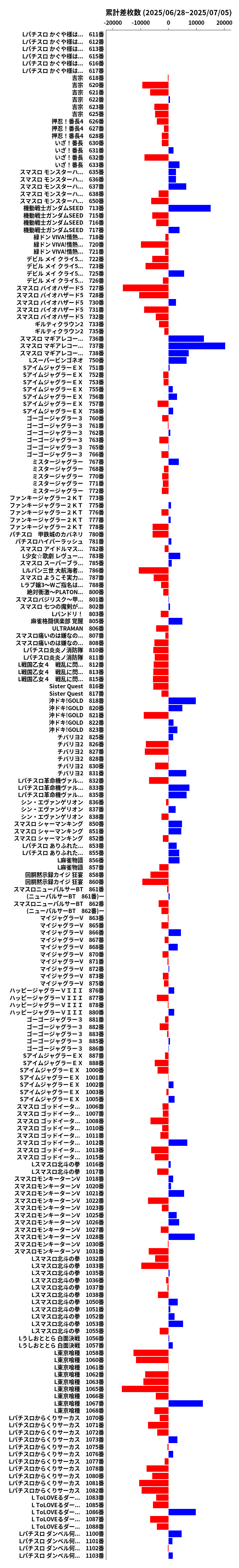累計差枚数の画像