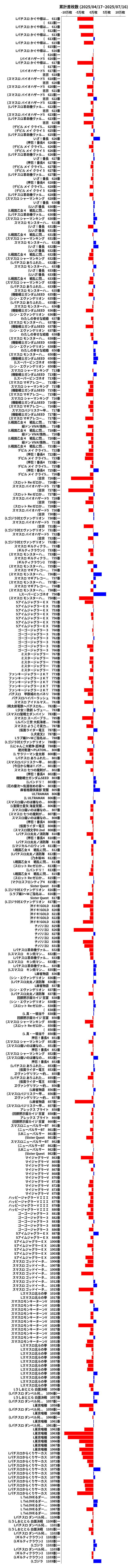 累計差枚数の画像