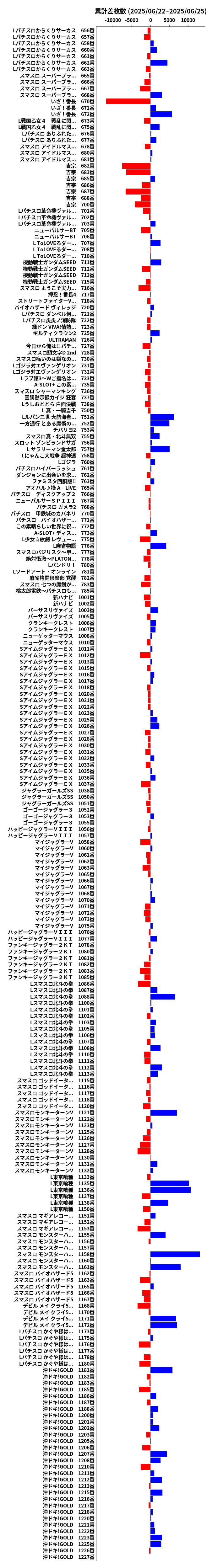 累計差枚数の画像