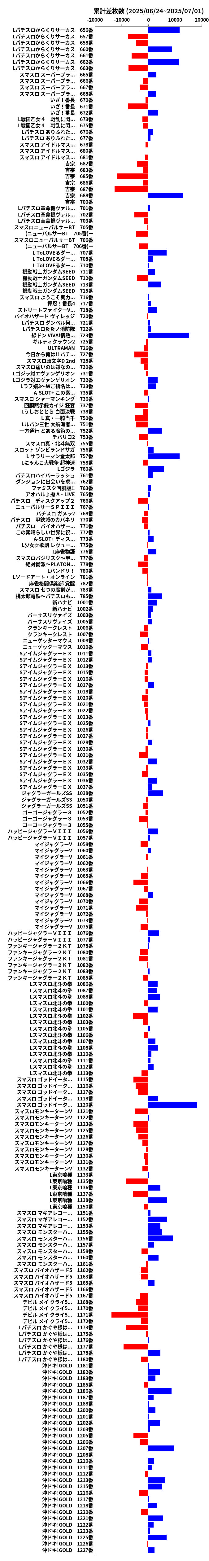 累計差枚数の画像