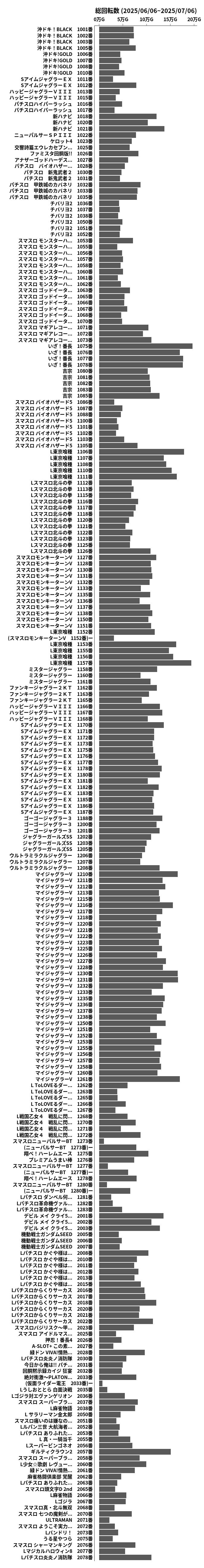 累計差枚数の画像