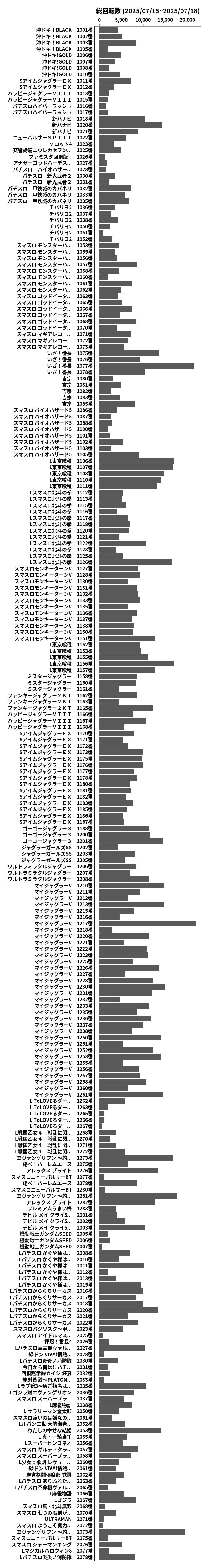 累計差枚数の画像