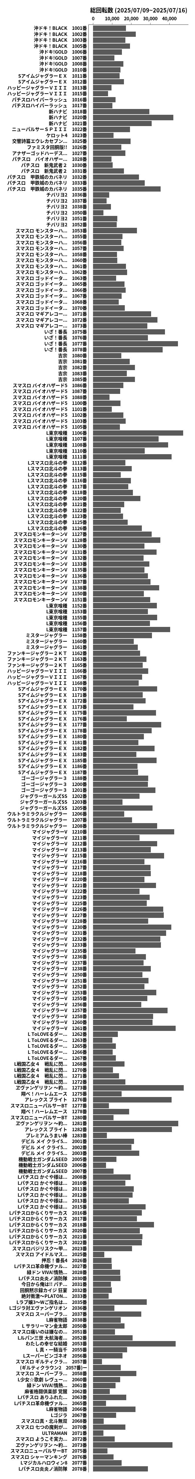 累計差枚数の画像