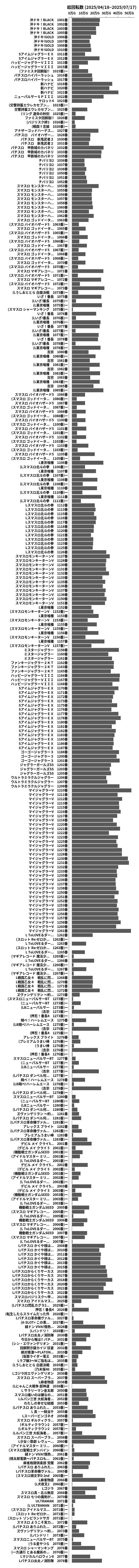 累計差枚数の画像