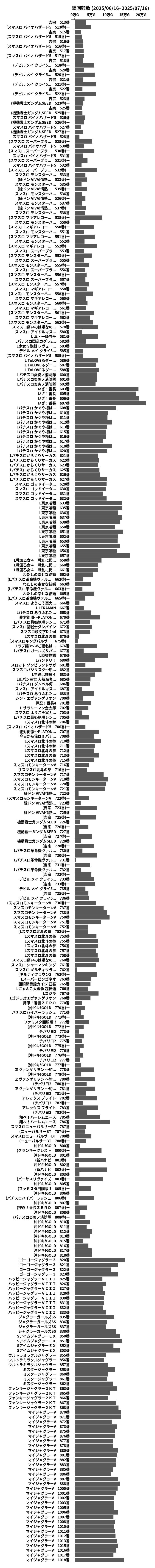累計差枚数の画像
