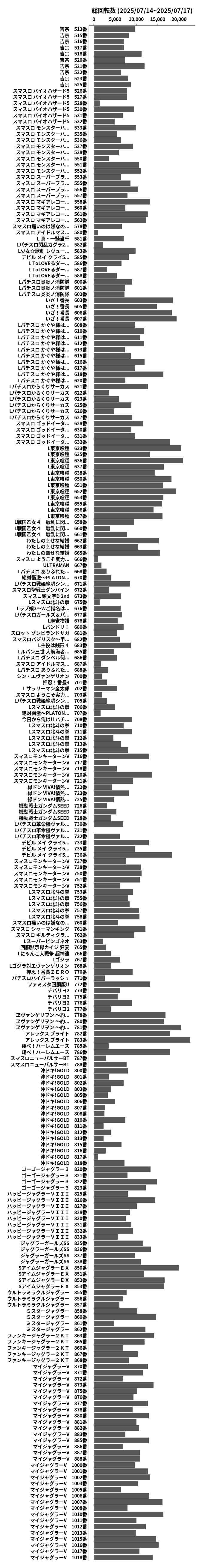 累計差枚数の画像