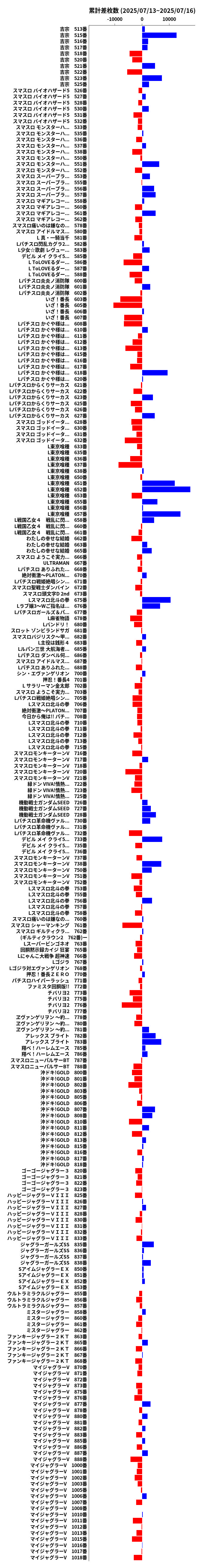 累計差枚数の画像