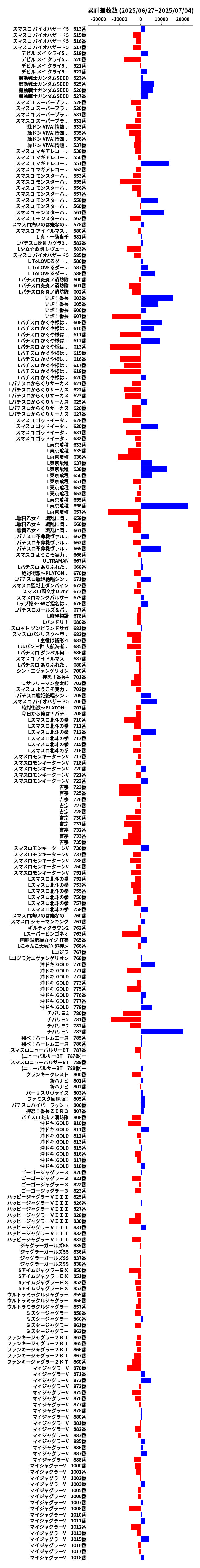 累計差枚数の画像