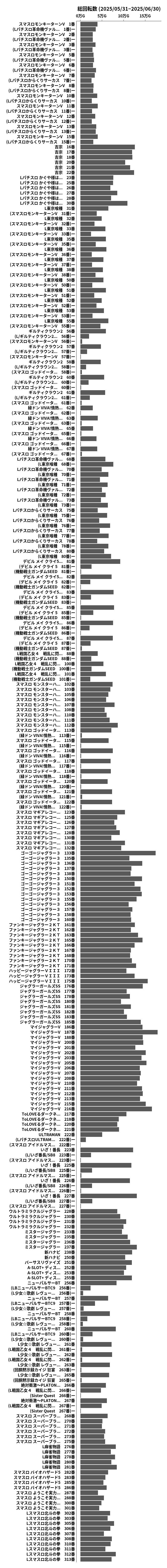 累計差枚数の画像