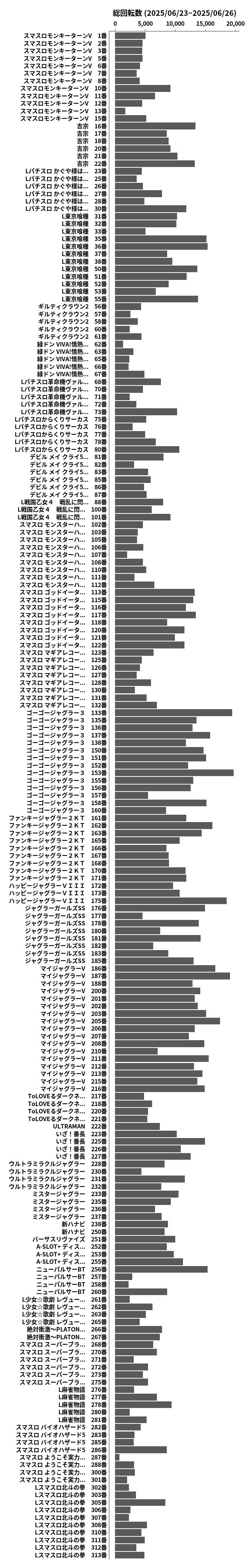 累計差枚数の画像