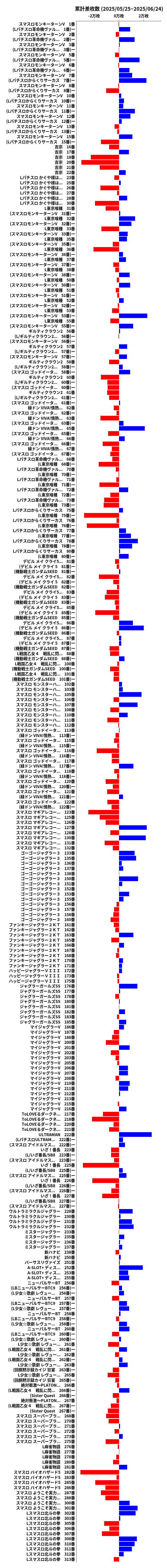 累計差枚数の画像