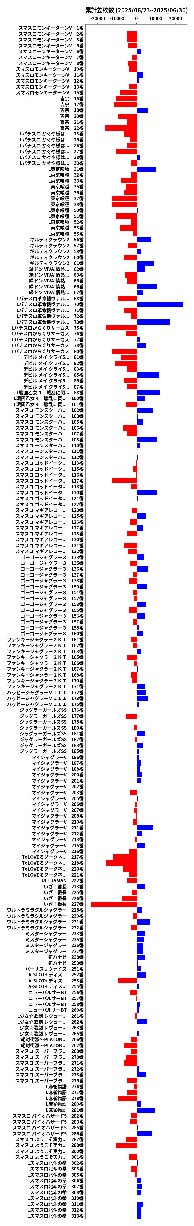 累計差枚数の画像