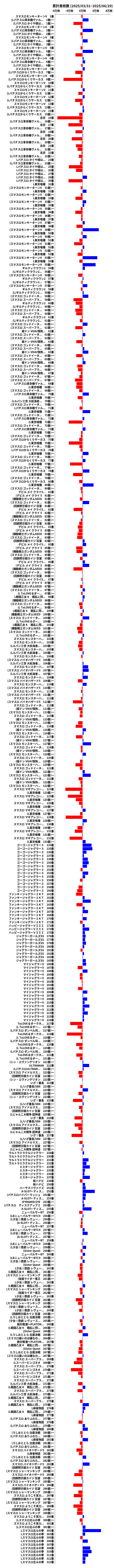 累計差枚数の画像