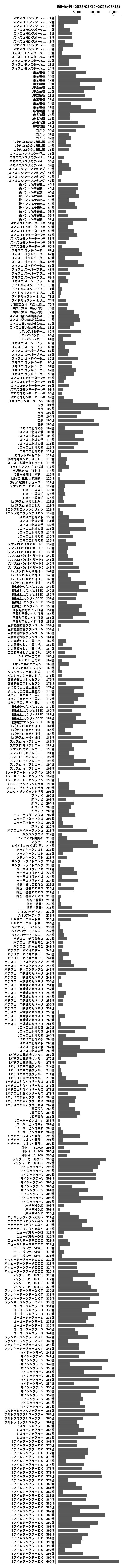 累計差枚数の画像