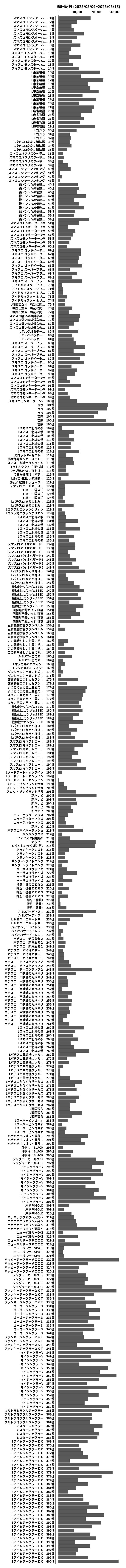 累計差枚数の画像