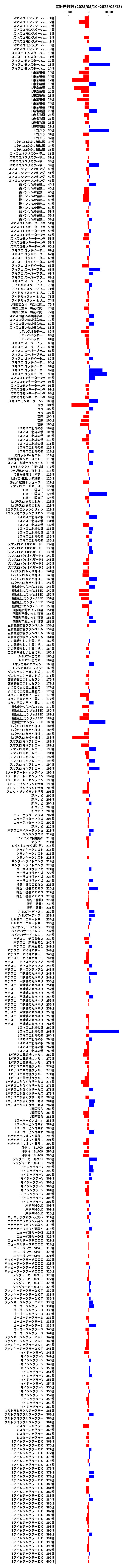 累計差枚数の画像