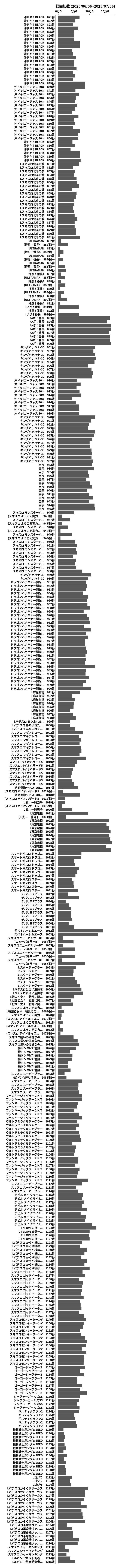 累計差枚数の画像
