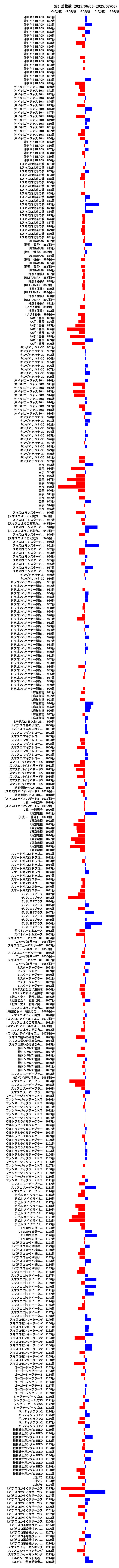 累計差枚数の画像