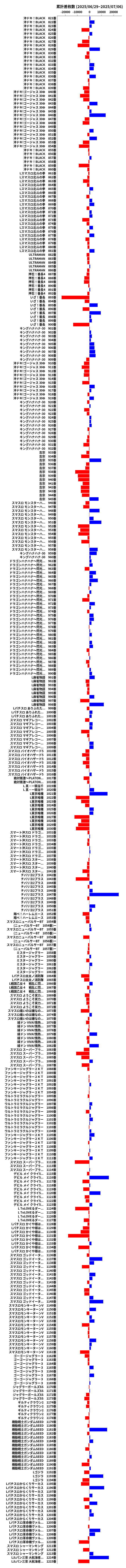 累計差枚数の画像