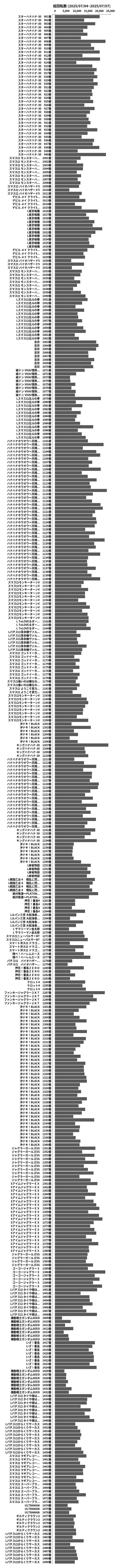 累計差枚数の画像