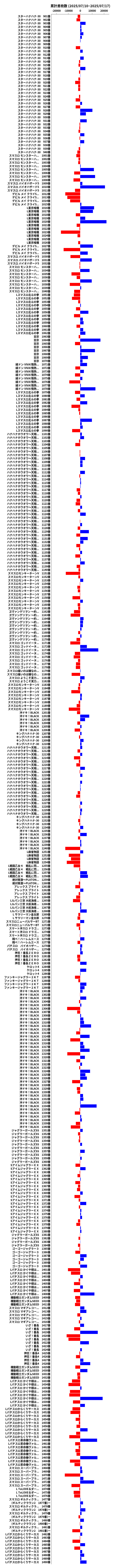 累計差枚数の画像