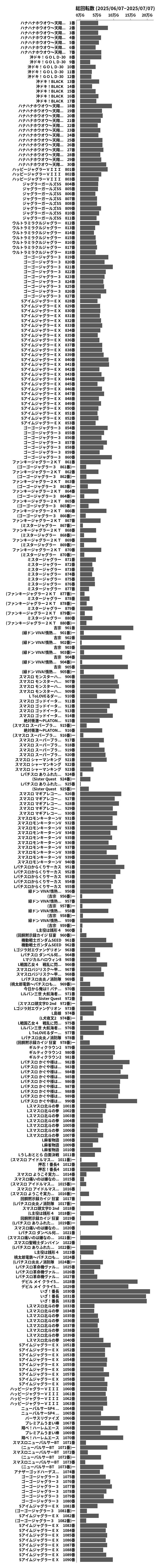 累計差枚数の画像