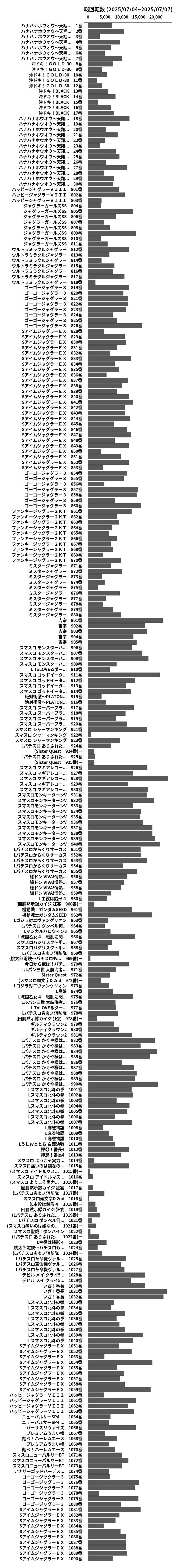 累計差枚数の画像