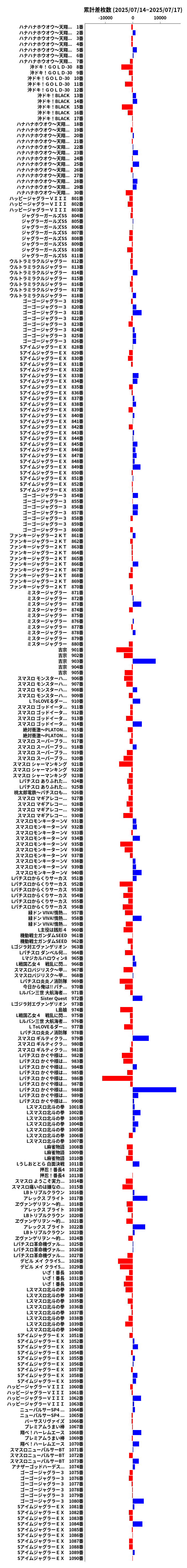 累計差枚数の画像