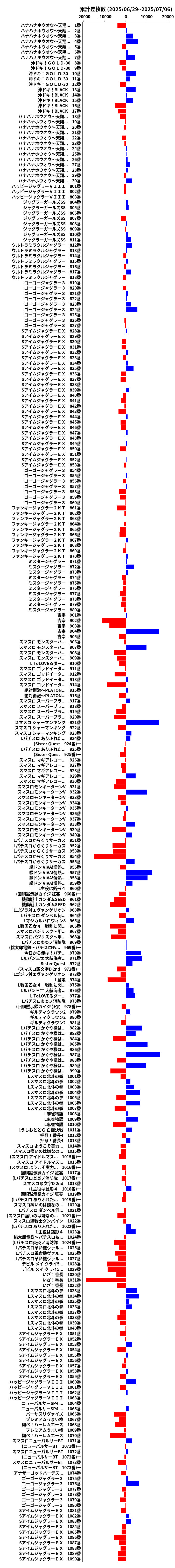累計差枚数の画像