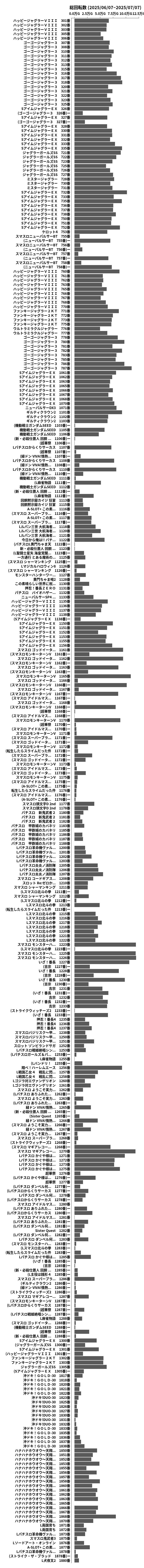 累計差枚数の画像