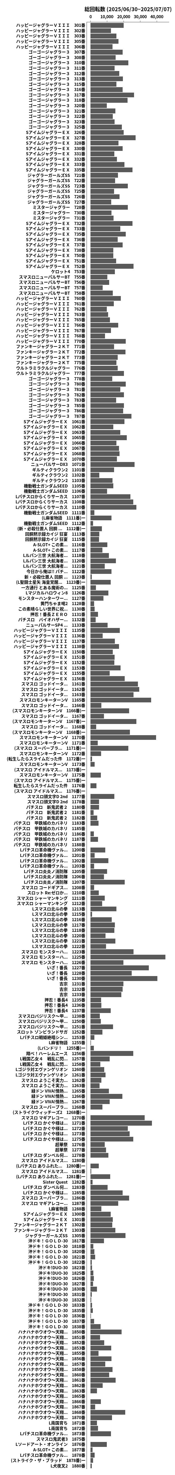 累計差枚数の画像