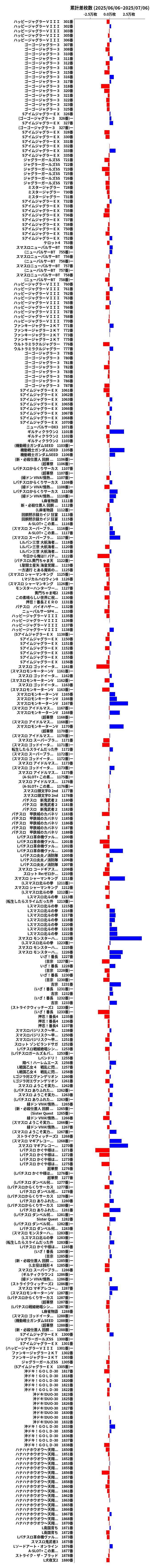 累計差枚数の画像