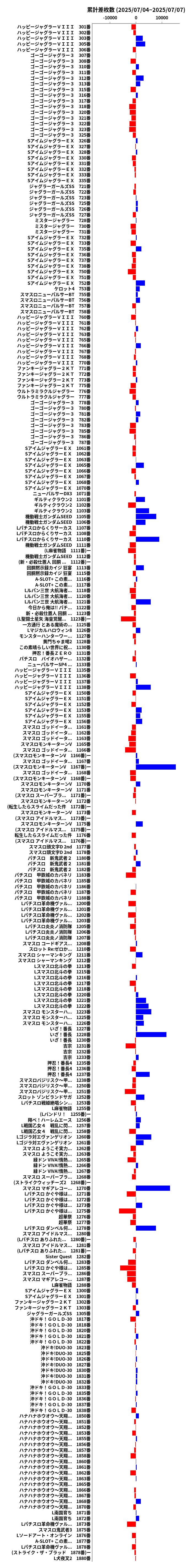 累計差枚数の画像