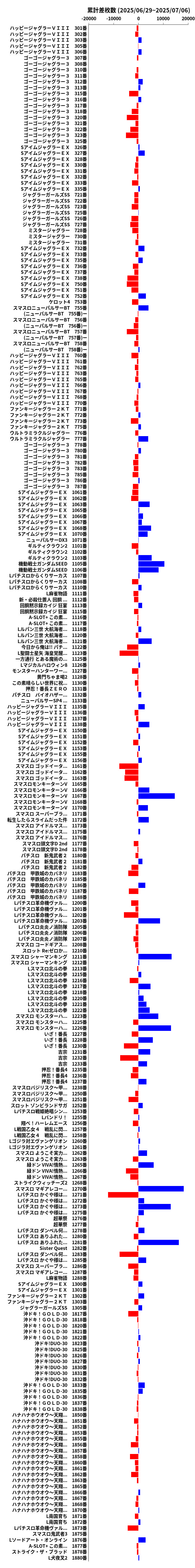 累計差枚数の画像