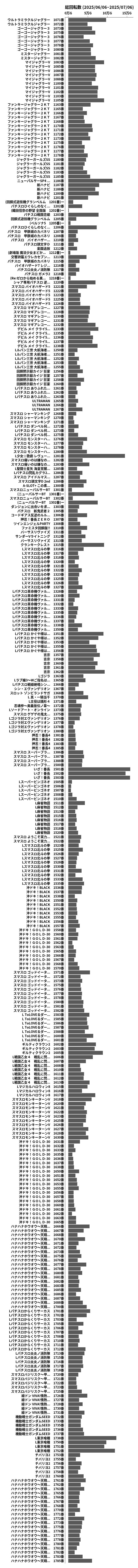 累計差枚数の画像