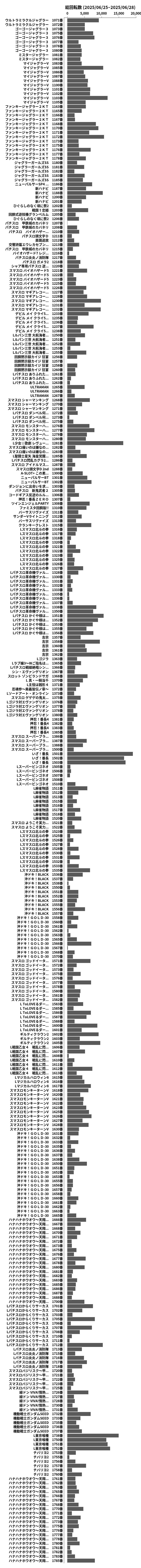 累計差枚数の画像
