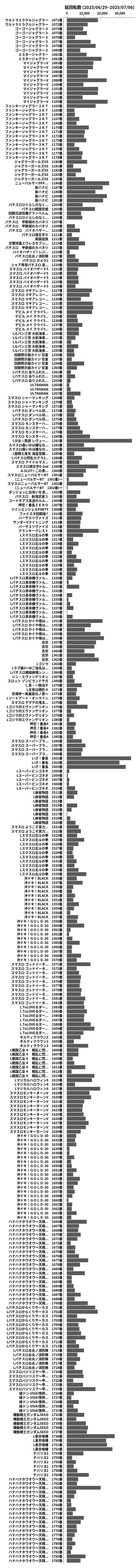 累計差枚数の画像