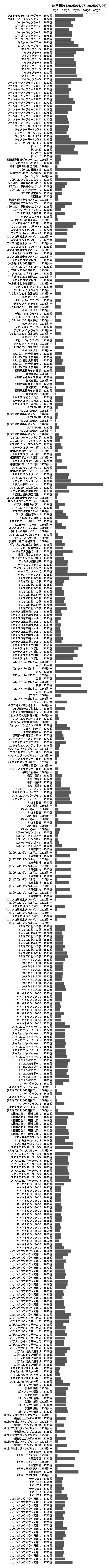 累計差枚数の画像