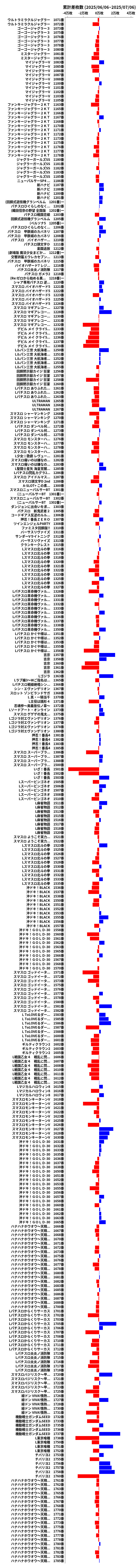 累計差枚数の画像