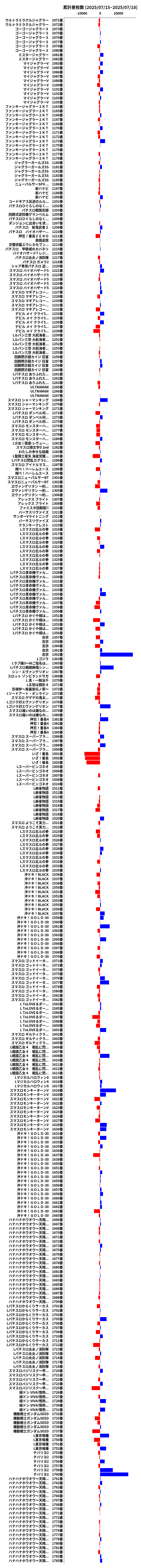 累計差枚数の画像