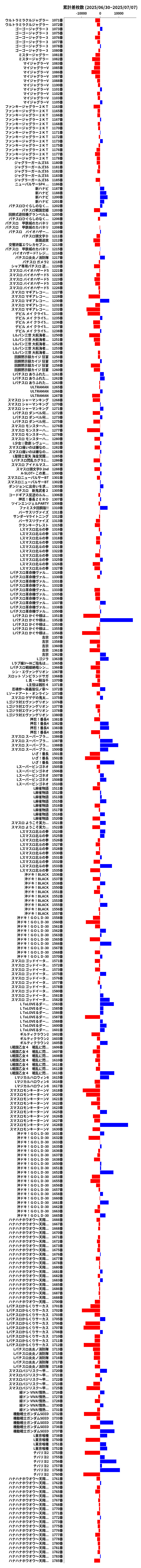 累計差枚数の画像