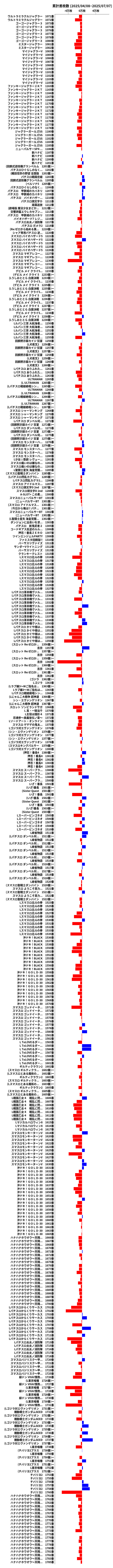 累計差枚数の画像