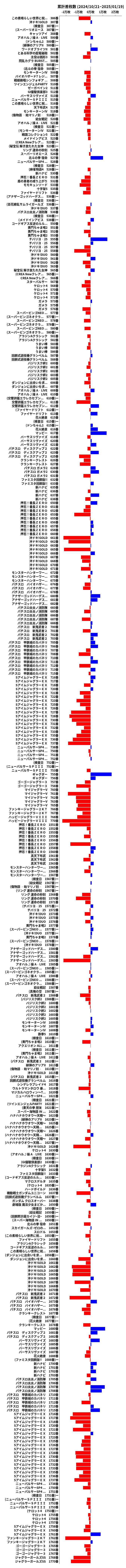 累計差枚数の画像