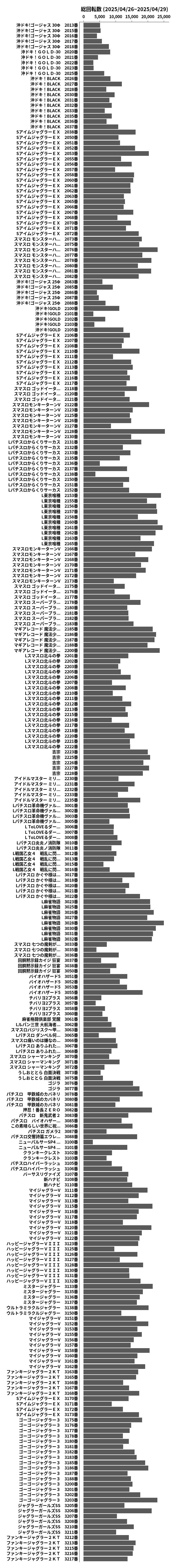 累計差枚数の画像