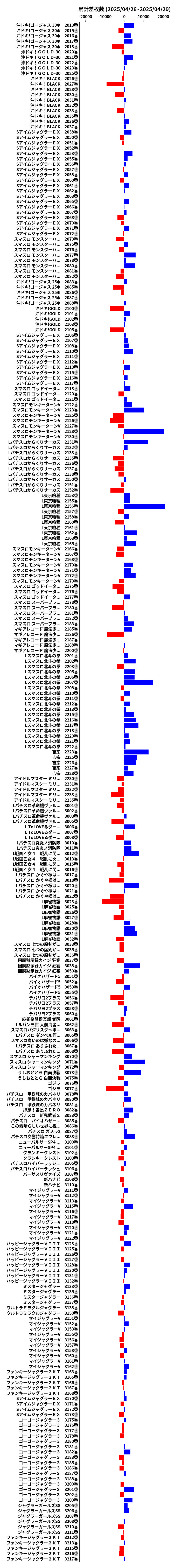 累計差枚数の画像