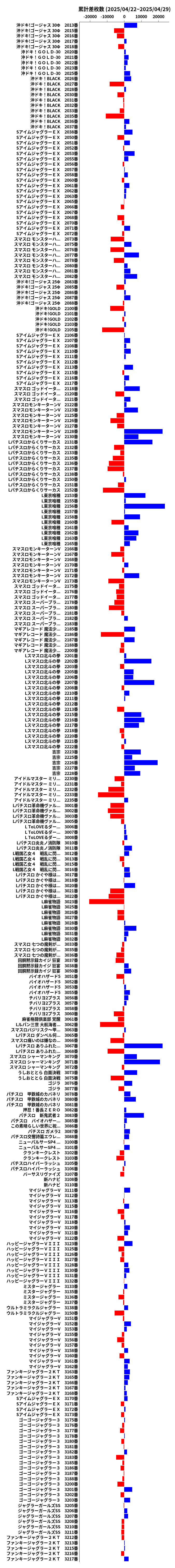 累計差枚数の画像