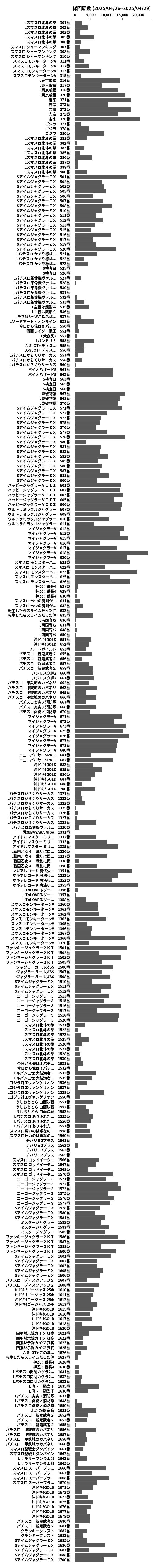 累計差枚数の画像